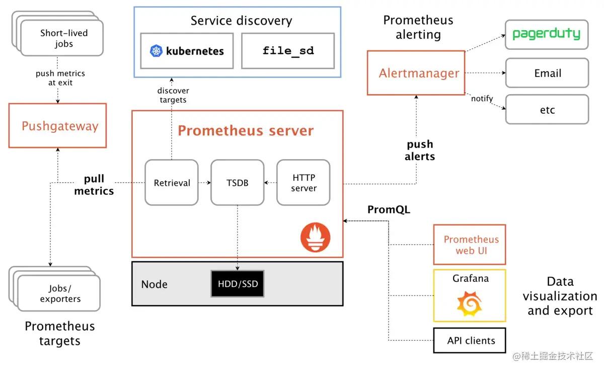 image-prometheus.png