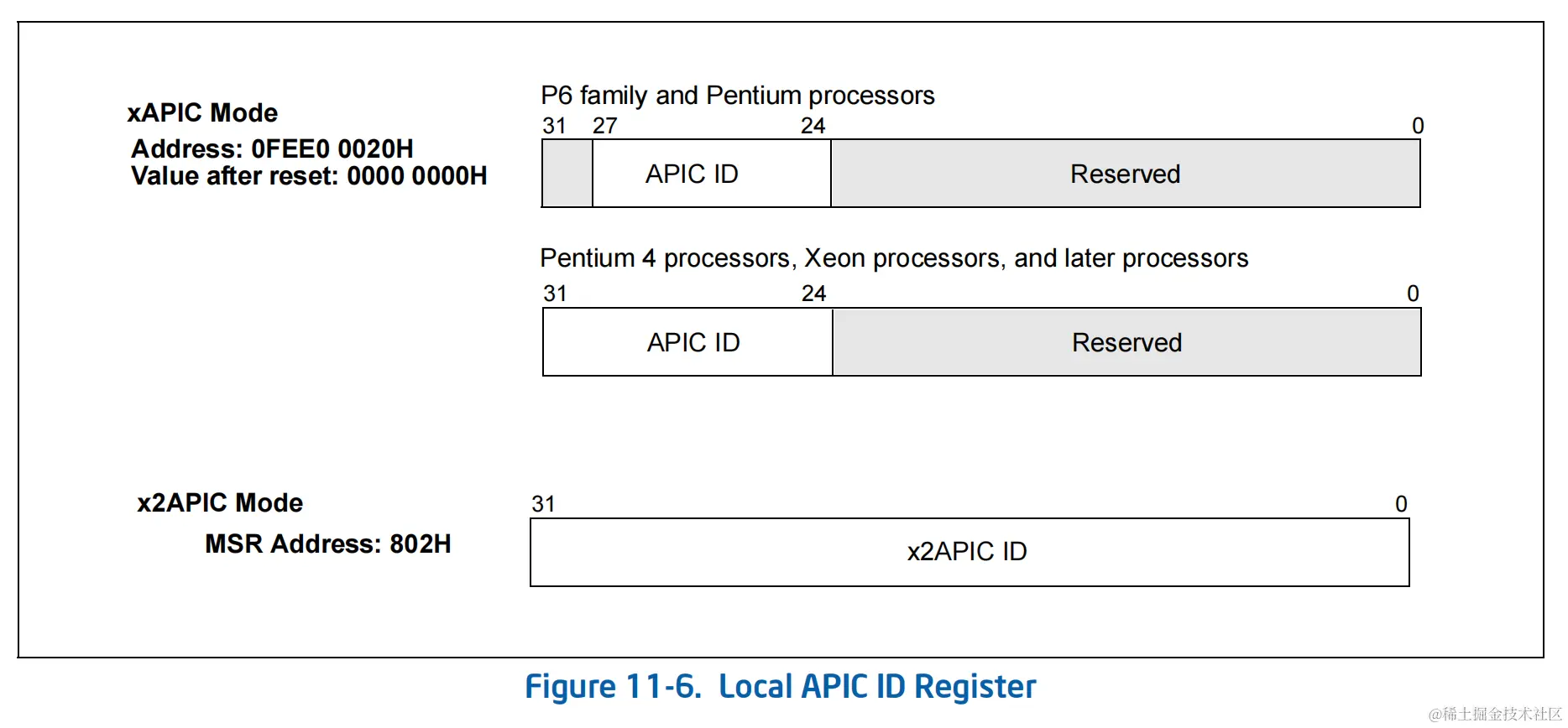 Local_APIC_ID_Register.png