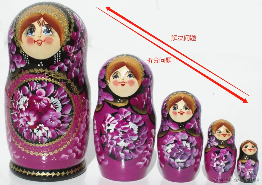 递归问题套娃类比.png