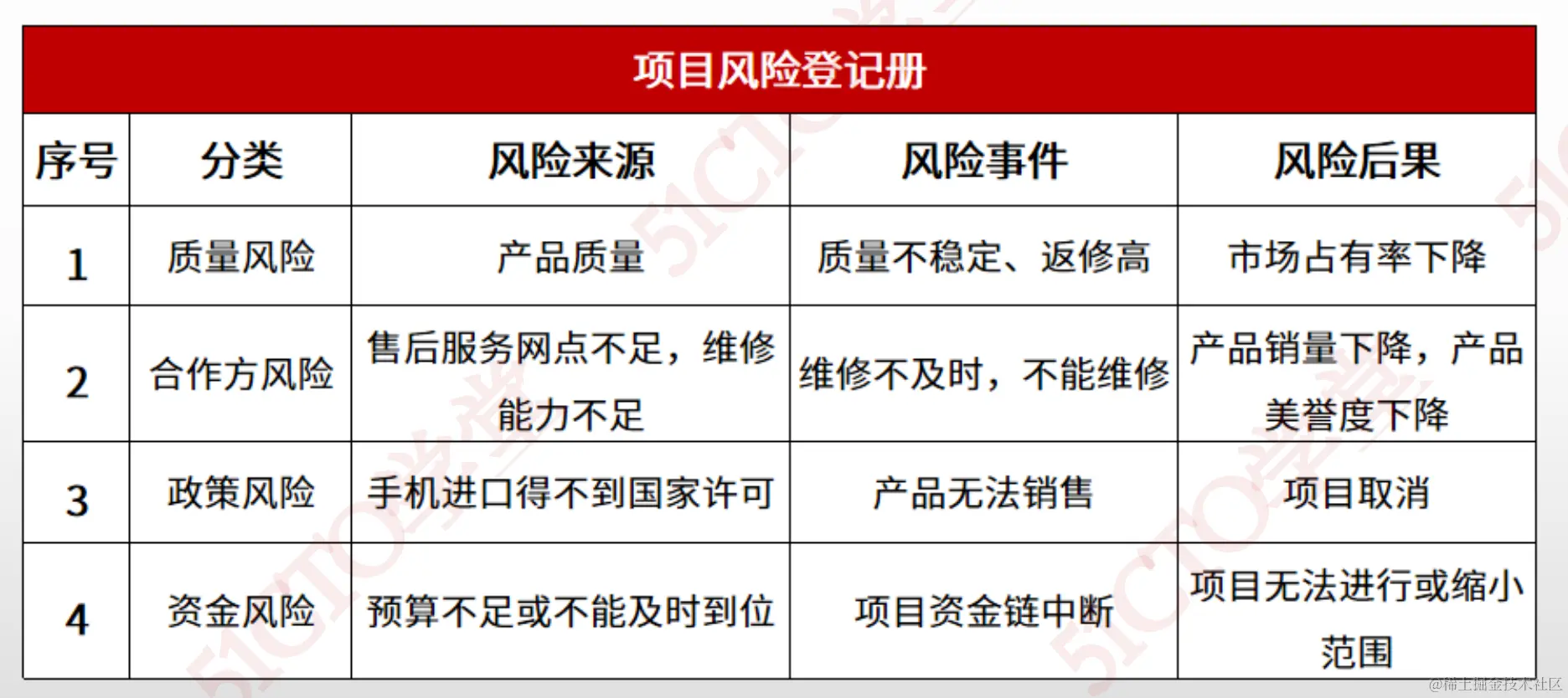 截屏2023-09-04 14.18.26.png