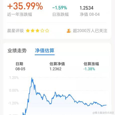 今天麻了于2021-08-05 15:30发布的图片