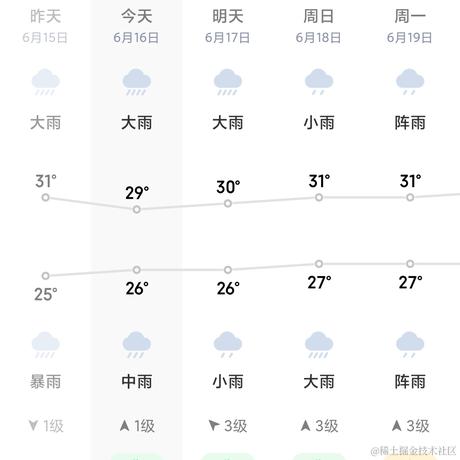 吃什么于2023-06-16 10:38发布的图片