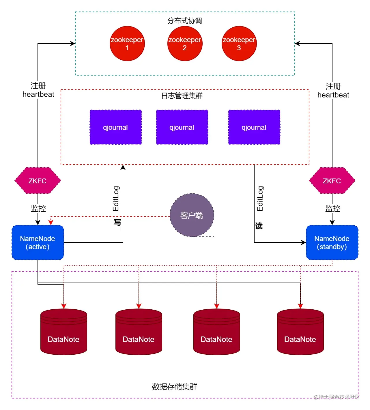 hadoop-ha.jpg