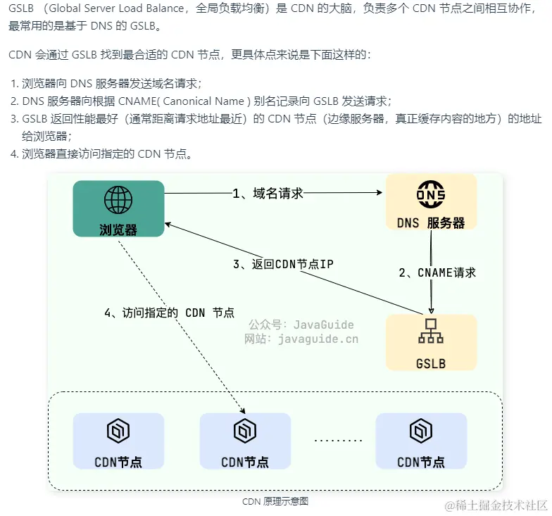 CF的CDN为何设定为172？