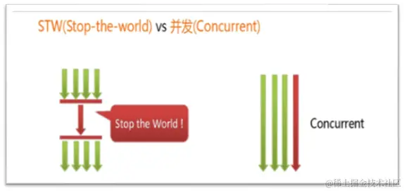 并发式vs独占式.png