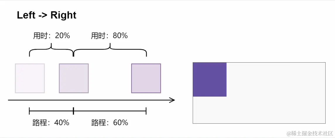 左到右.gif