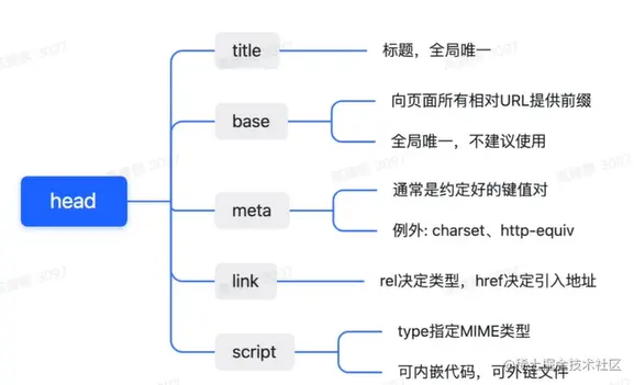 Pasted image 20230726103947.png