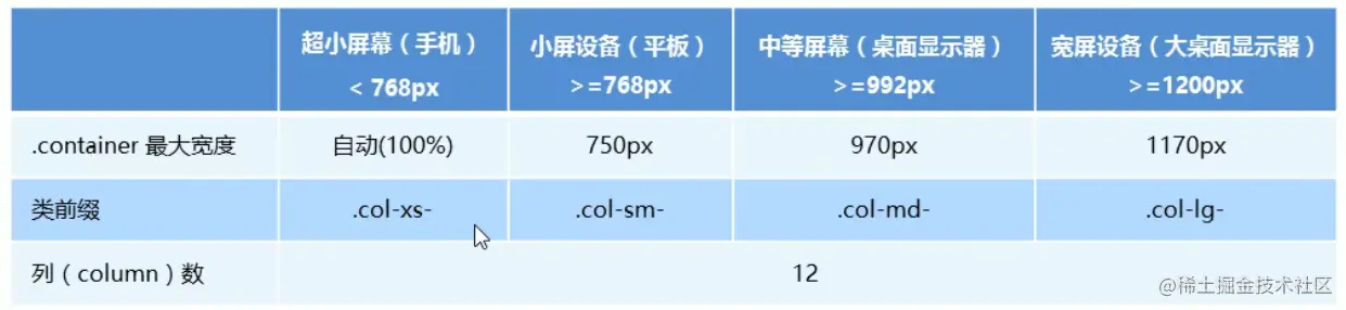 栅格选项参数.png