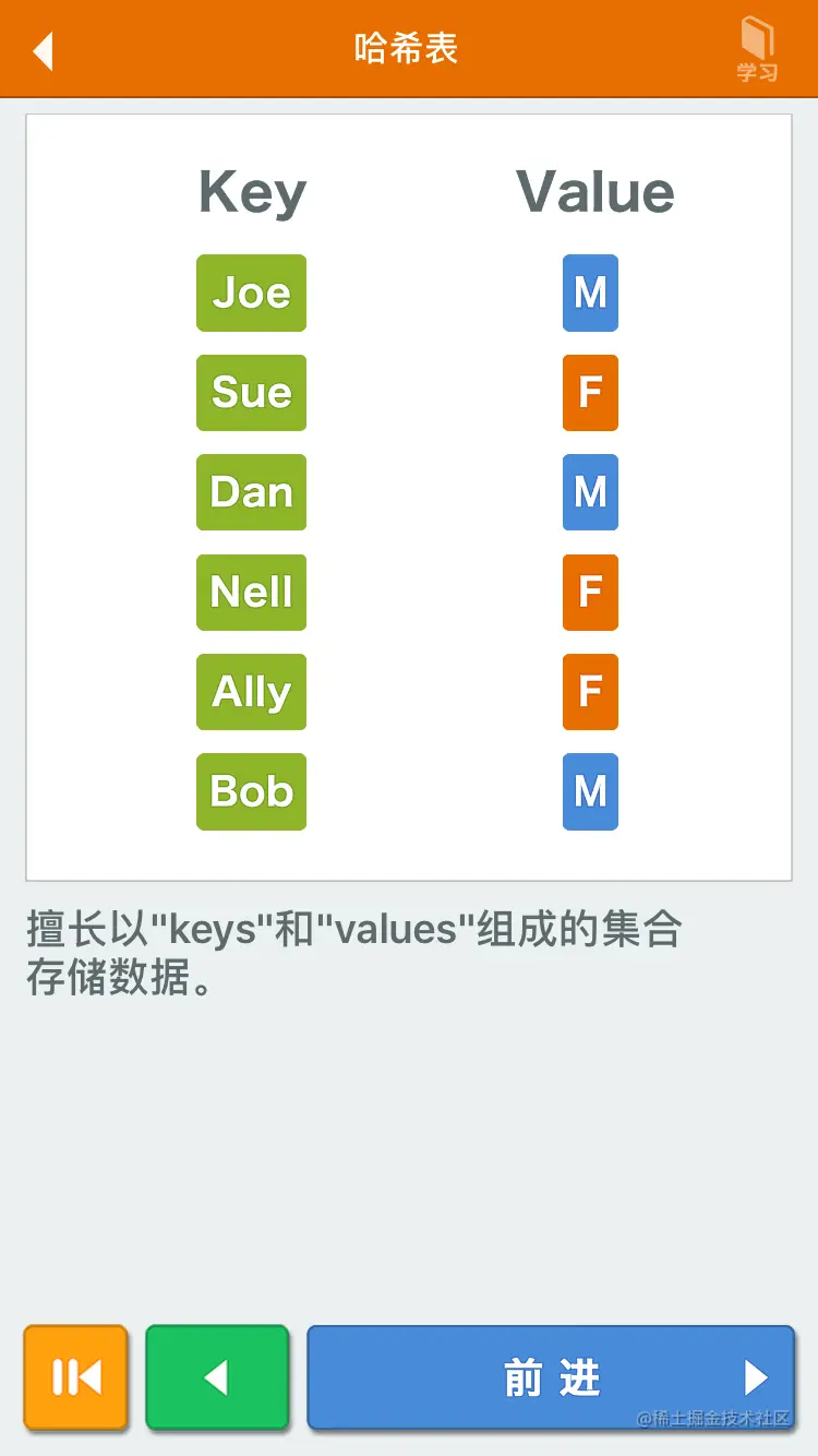 散列表是键值对的集合