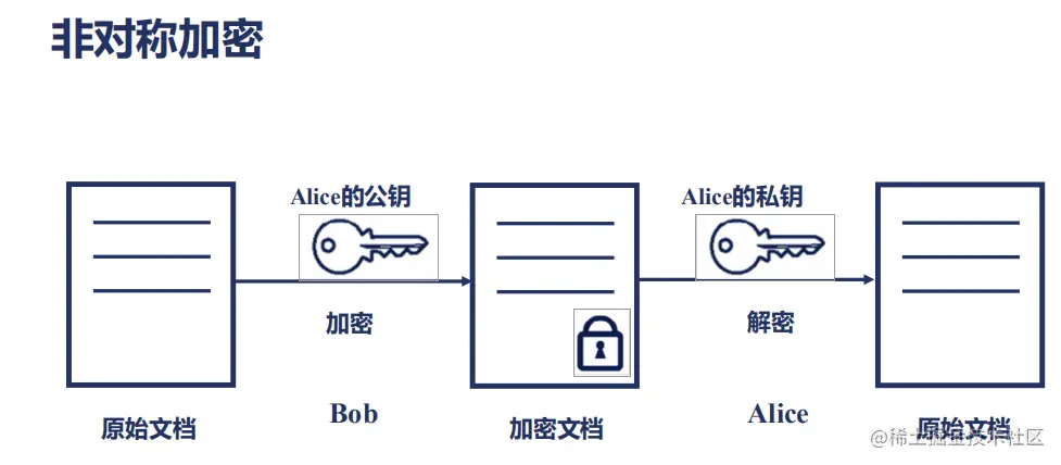 非对称加密.png