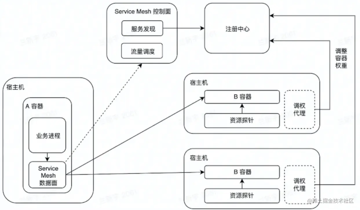 屏幕截图 2023-02-01 210400.png