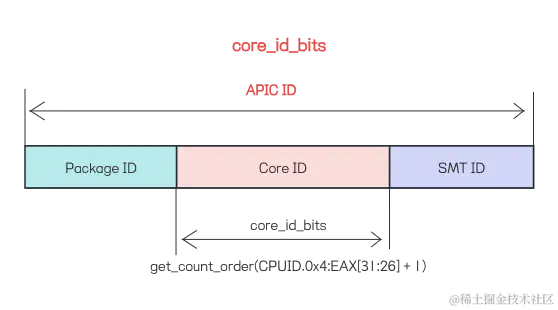 core_id_bits.png