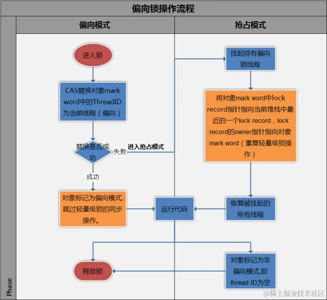 偏向锁2.jpg