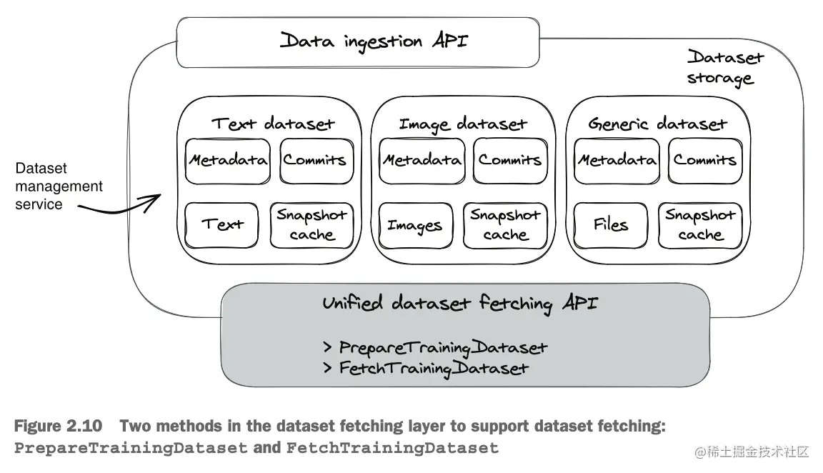 截屏2023-07-06 23.55.34.png