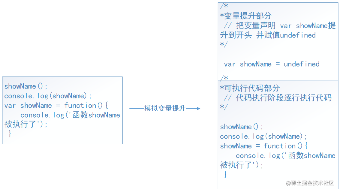 学习 JavaScript 从吃透变量提升开始-一一网