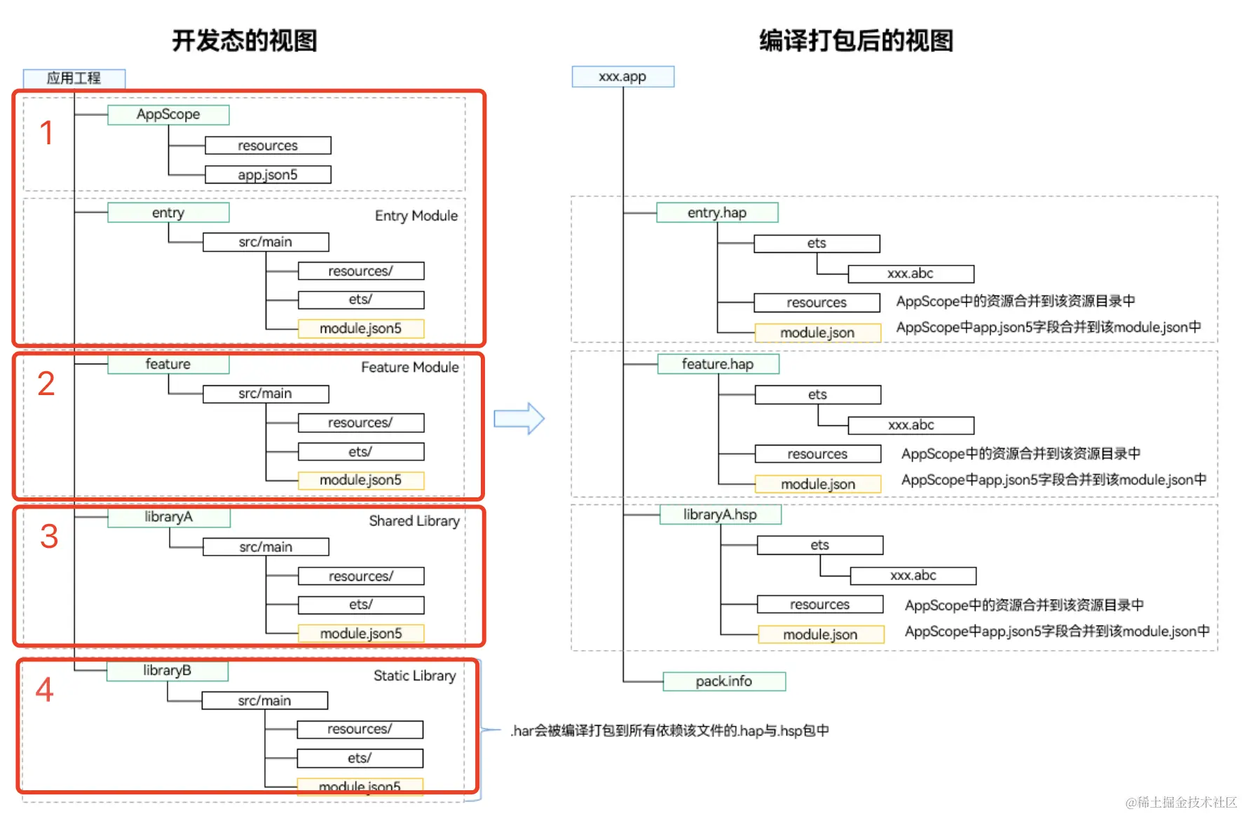 包结构.png