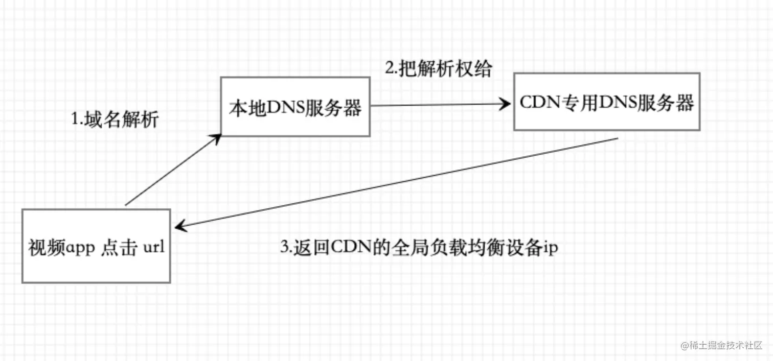 截屏2021-09-11 下午1.11.38.png
