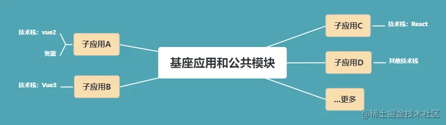 微前端架构.jpg