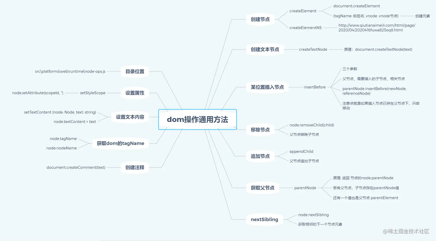 dom操作