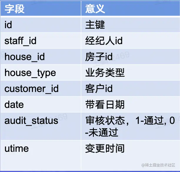 截屏2022-08-18 12.17.47.png