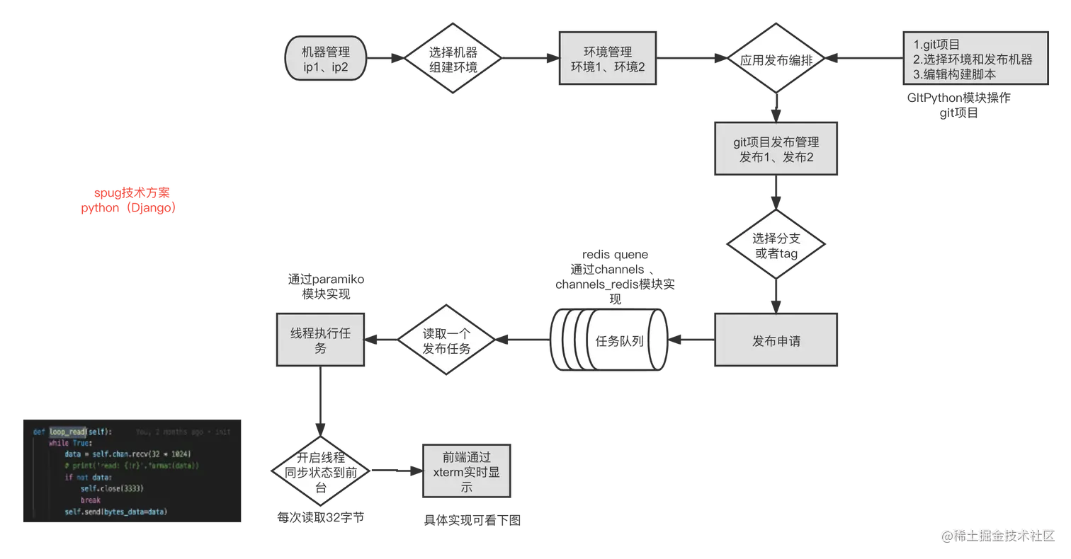 spug流程.png