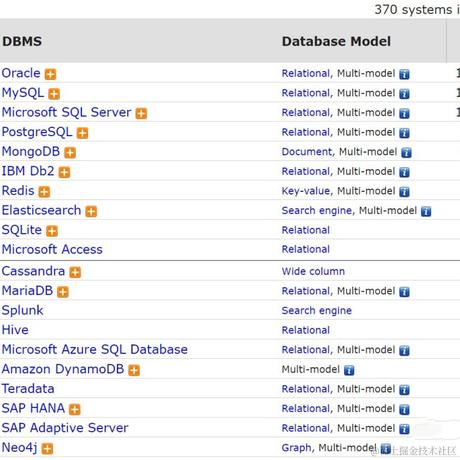 Java干货铺于2021-05-18 19:34发布的图片