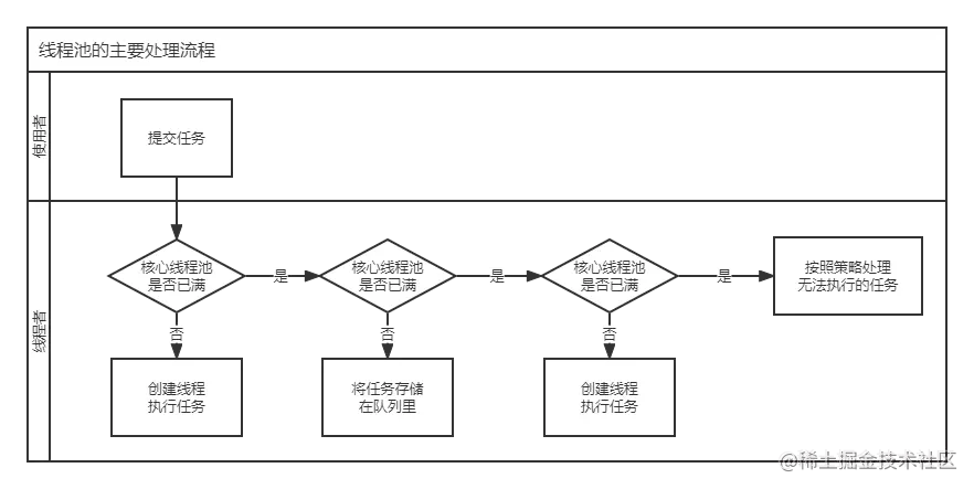 图9-1 线程池的主要处理流程.png