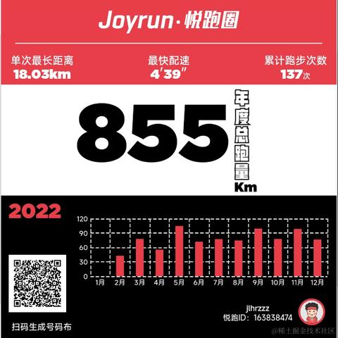 jlhrzzz于2023-01-08 07:48发布的图片