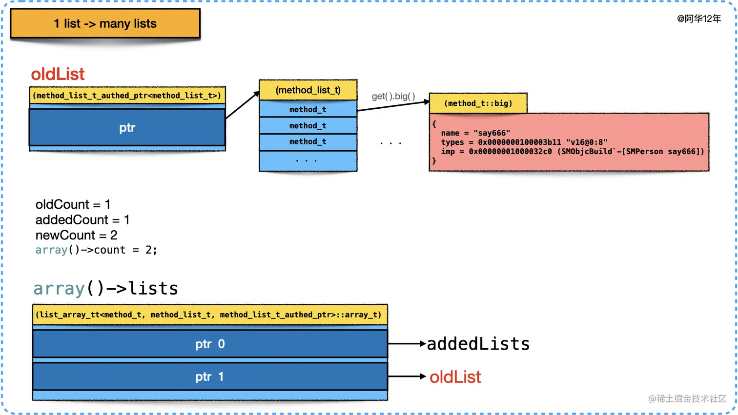 1 list -> many lists2.001.jpeg