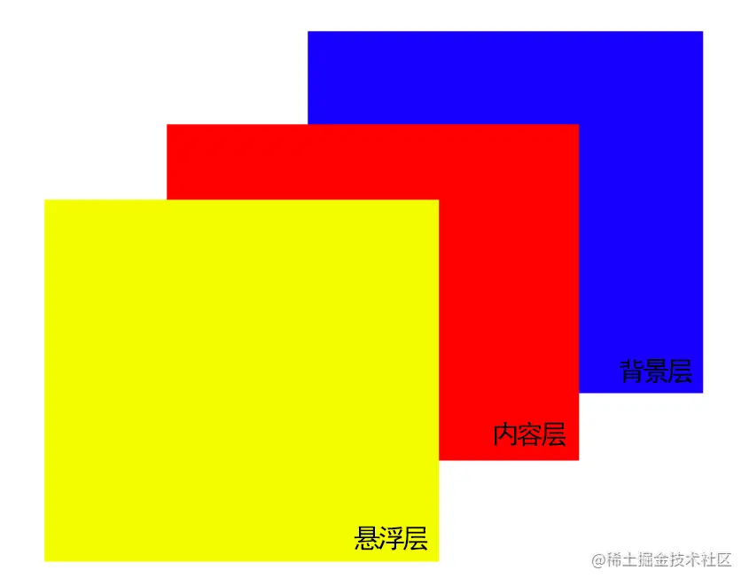 如何使用css完成视差滚动效果2.png