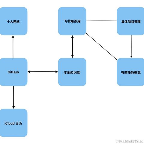 欧雷殿于2024-04-25 10:47发布的图片