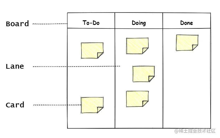 Kanban Basic