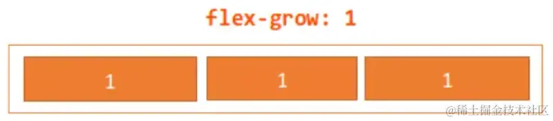 说说flexbox5.png