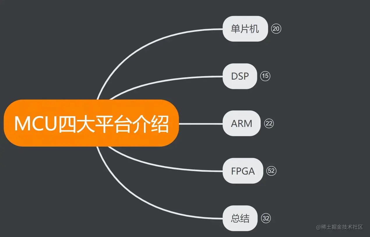 MCU四大平台介绍