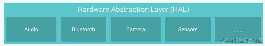 硬件抽象层.png