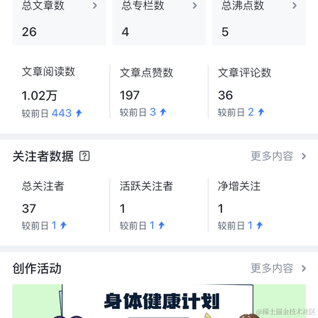 耳东蜗牛于2021-05-18 08:52发布的图片
