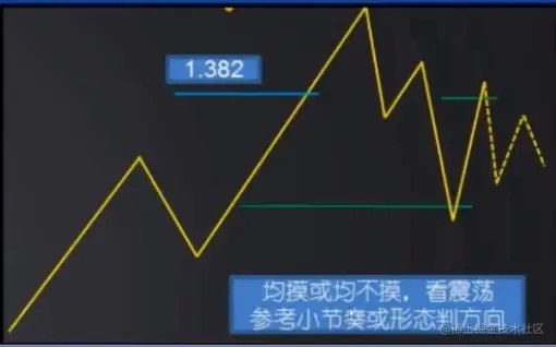 震荡