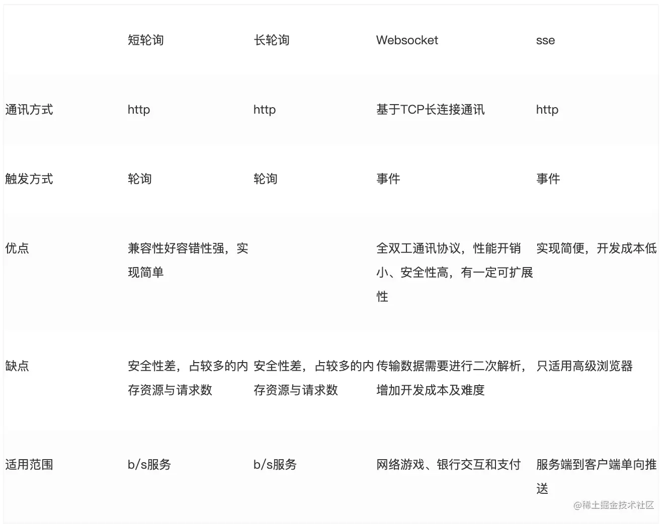 屏幕快照 2019-11-05 下午6.19.35.png