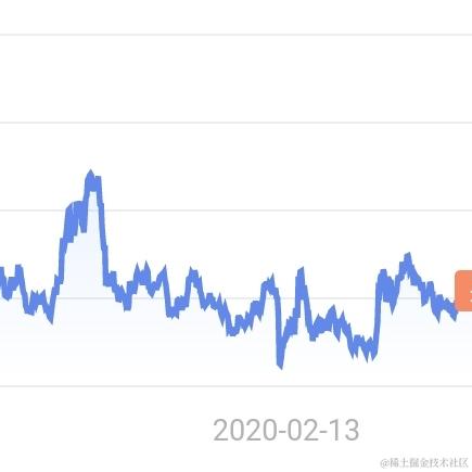 九柄于2022-02-13 22:23发布的图片