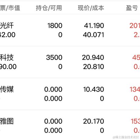 用户5346693336105于2023-04-20 11:22发布的图片
