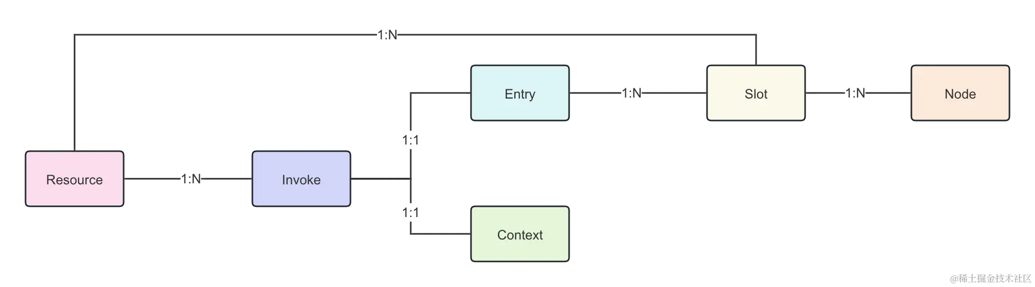 1. 元素关系图.png