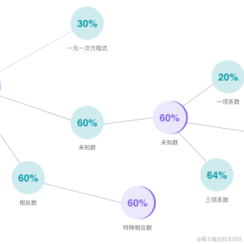前端老B登于2021-10-16 11:22发布的图片
