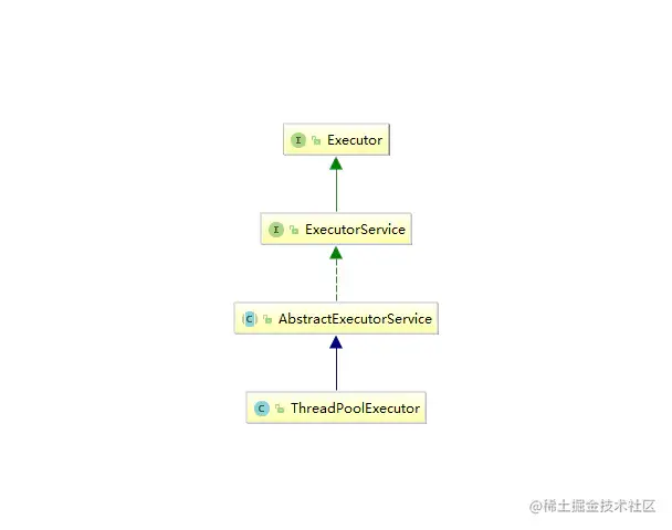 线程池家族体系