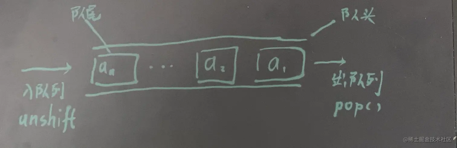 反向队列的示意图