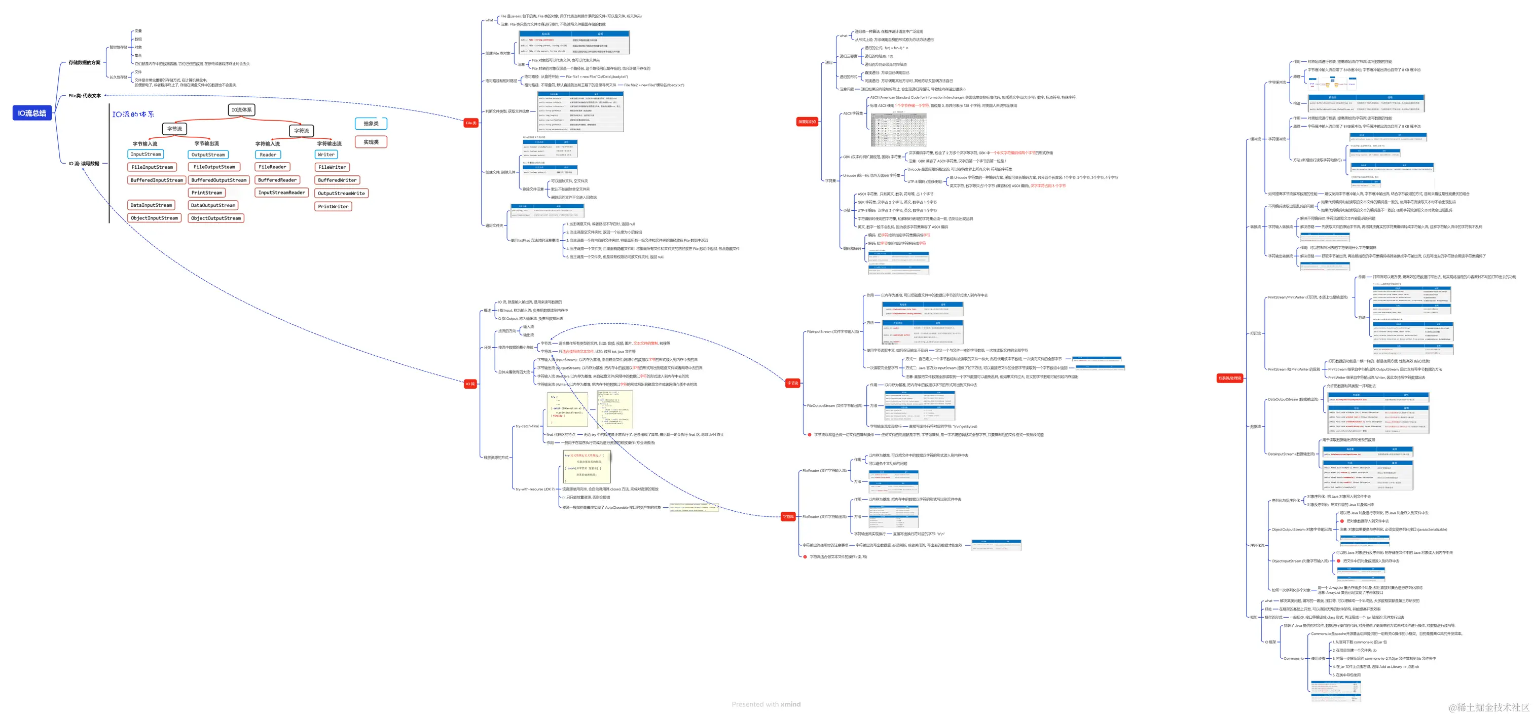 IO流总结.png