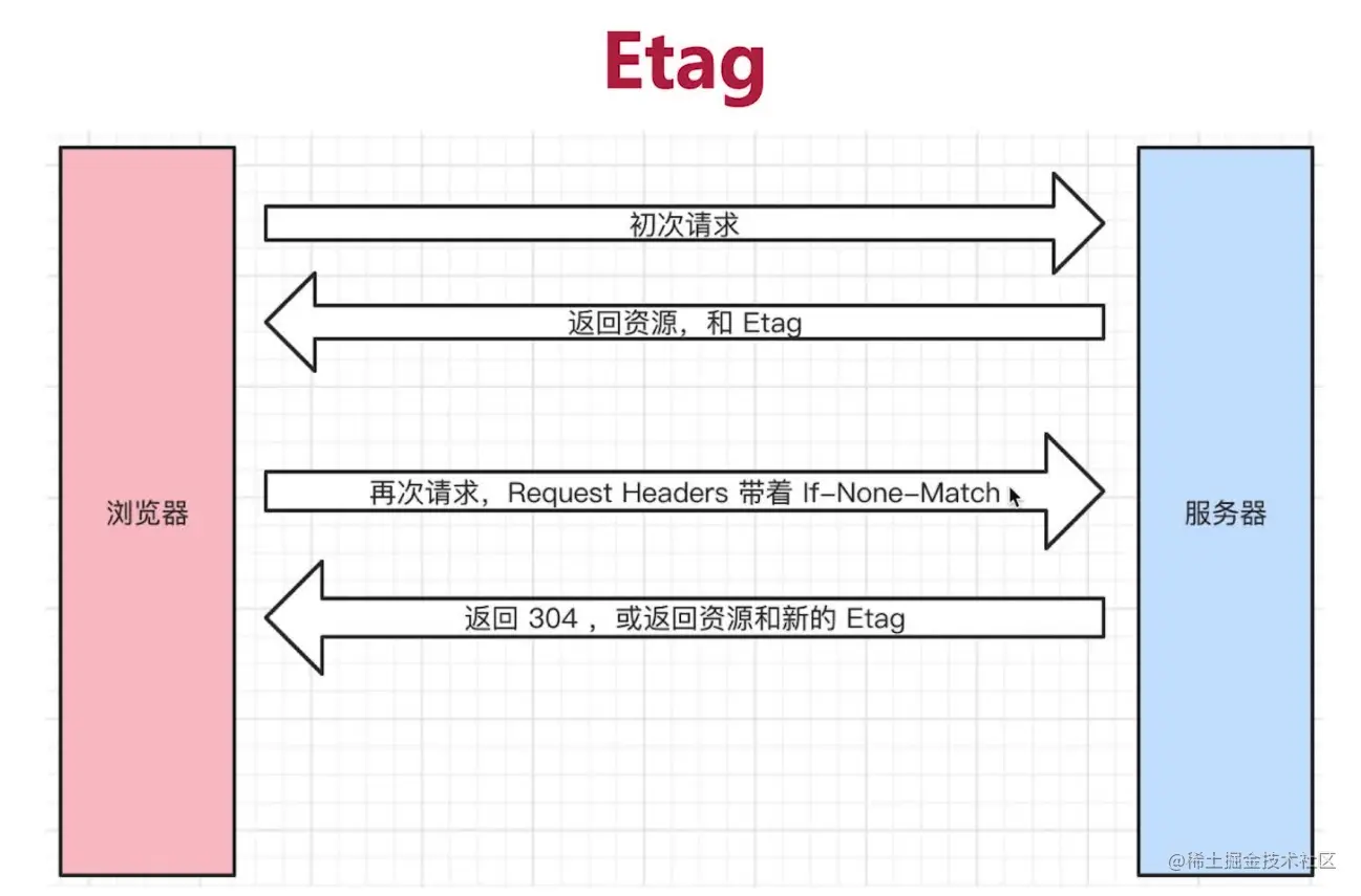 Etag