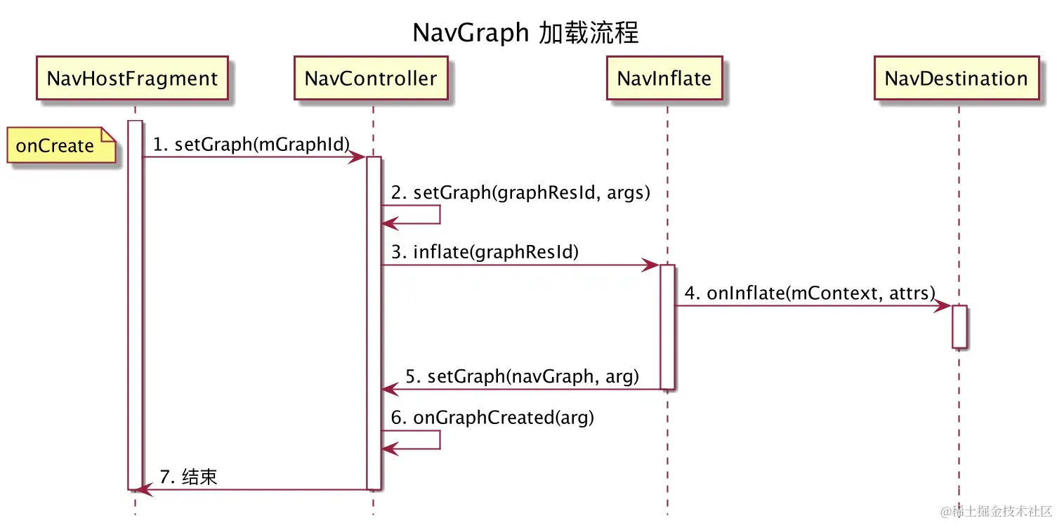 NavGrapha执行流程图.png