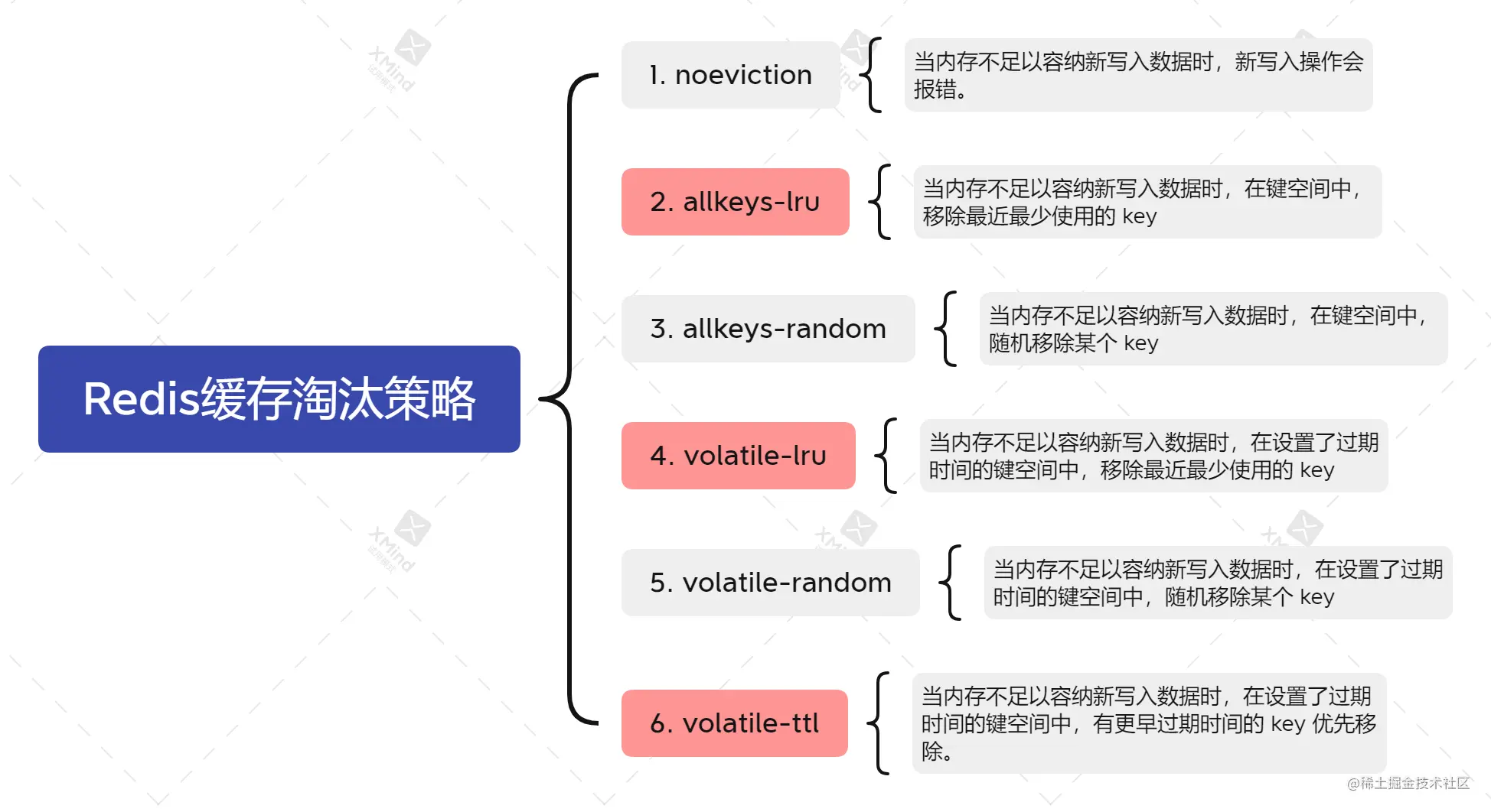 Redis缓存淘汰策略.png