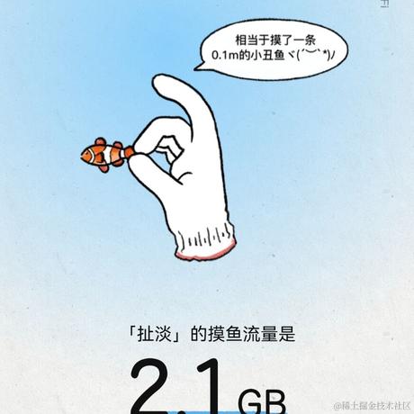 一条有理想的咸鱼于2021-11-18 14:20发布的图片