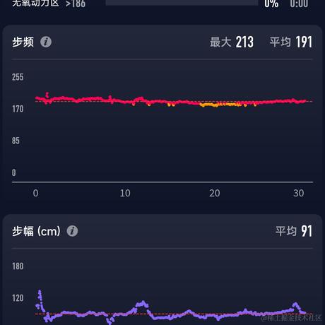 jlhrzzz于2023-01-27 11:28发布的图片